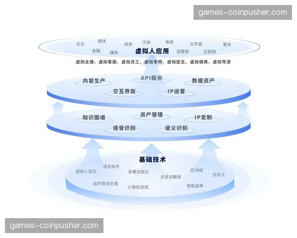 观众群体对定制化视角的订阅需求正快速增长 引导分发逻辑多元化重组